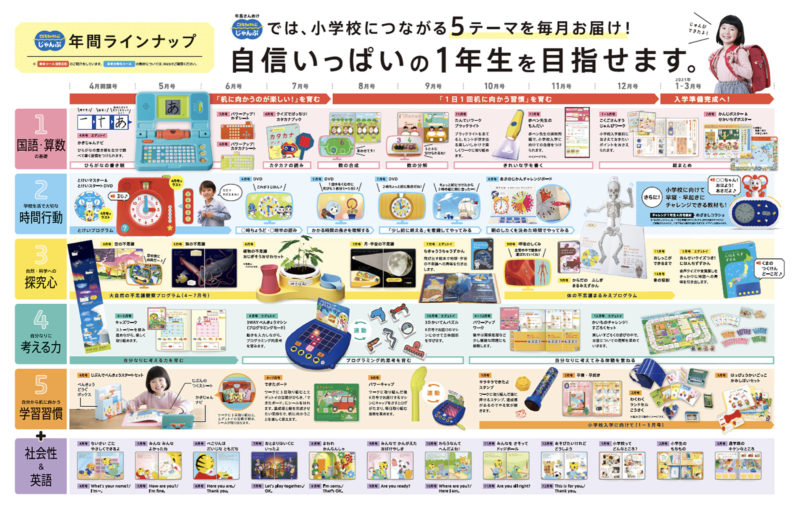 こどもちゃれんじ口コミ 0歳から6歳まで全コース受講した体験談 おうち学園