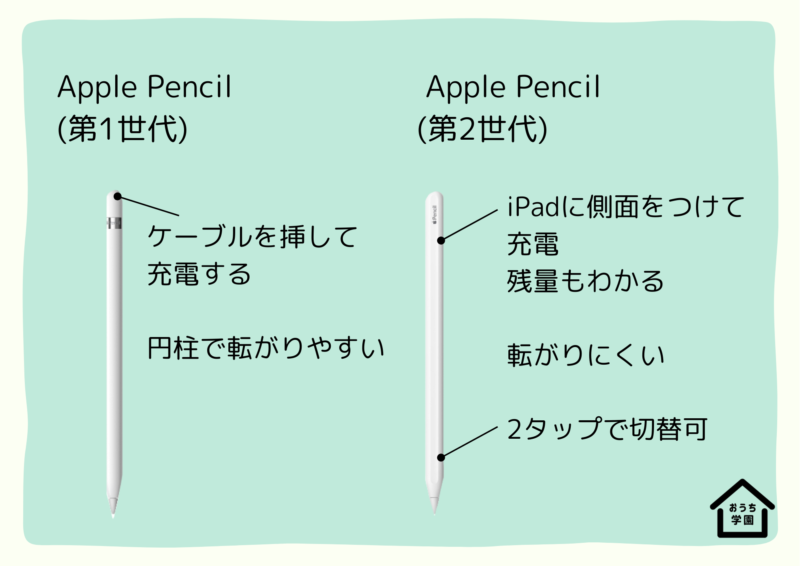 Apple Pencil第一世代と第二世代の違い